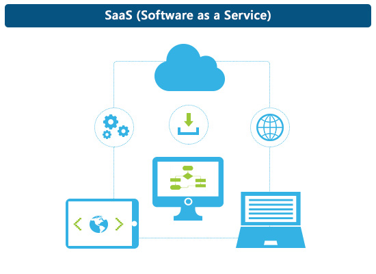 SaaS-Software-as-a-Service-02